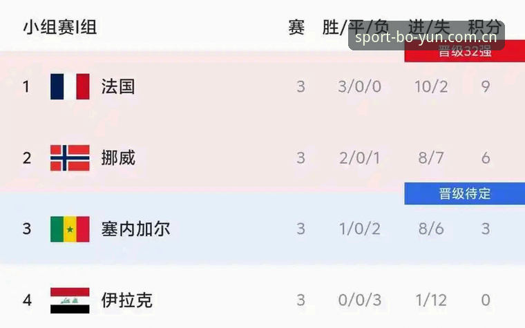 世界杯出线概率98.8%？从挪威主帅的回应里学到的实用判断技巧